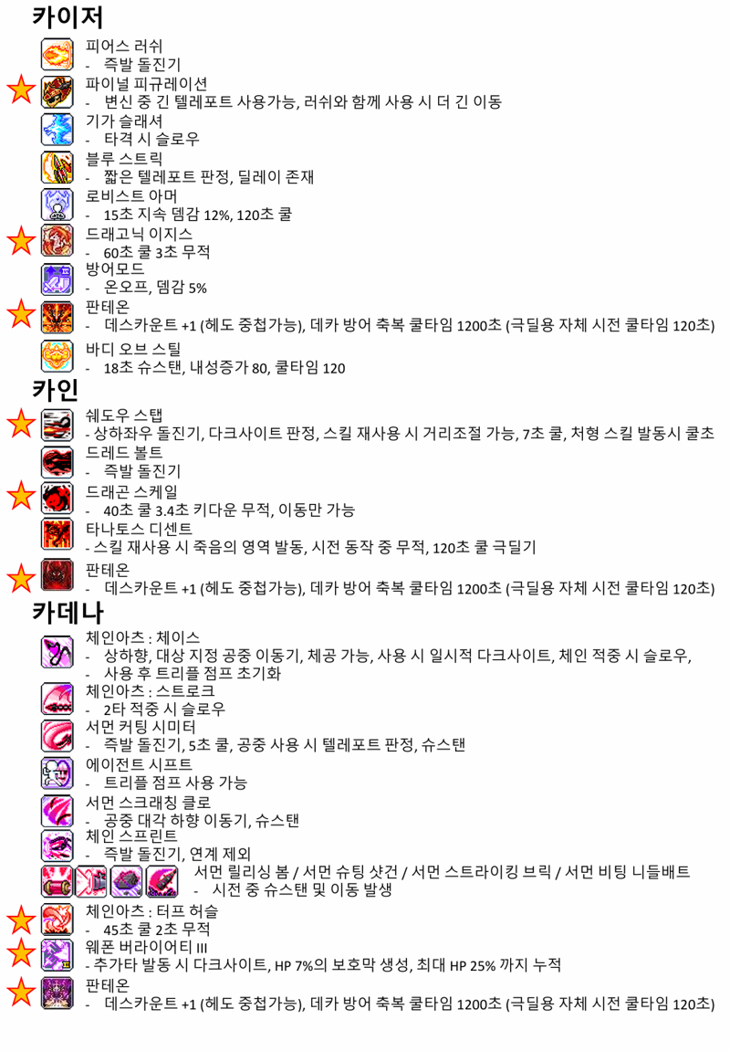 챌섭 직업 정하다가 정리해본 전직업 유틸 모음집