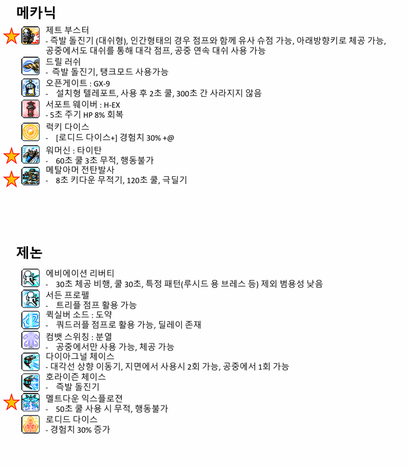 챌섭 직업 정하다가 정리해본 전직업 유틸 모음집