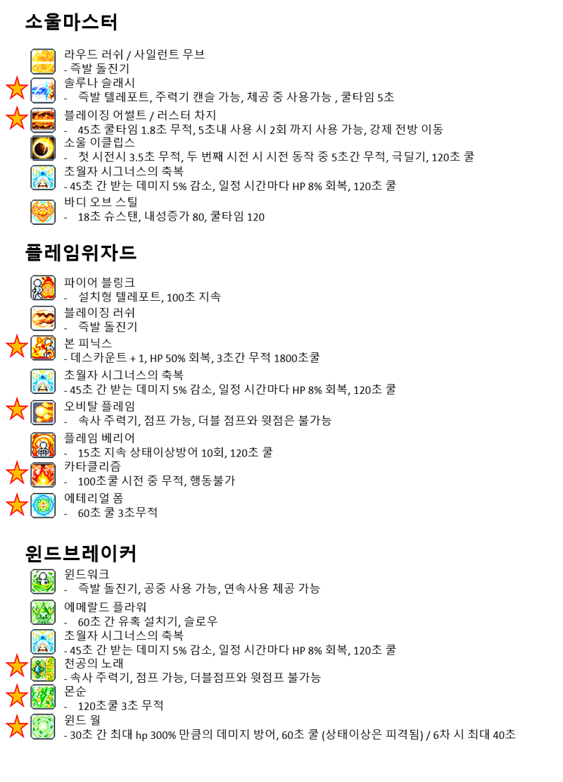 챌섭 직업 정하다가 정리해본 전직업 유틸 모음집