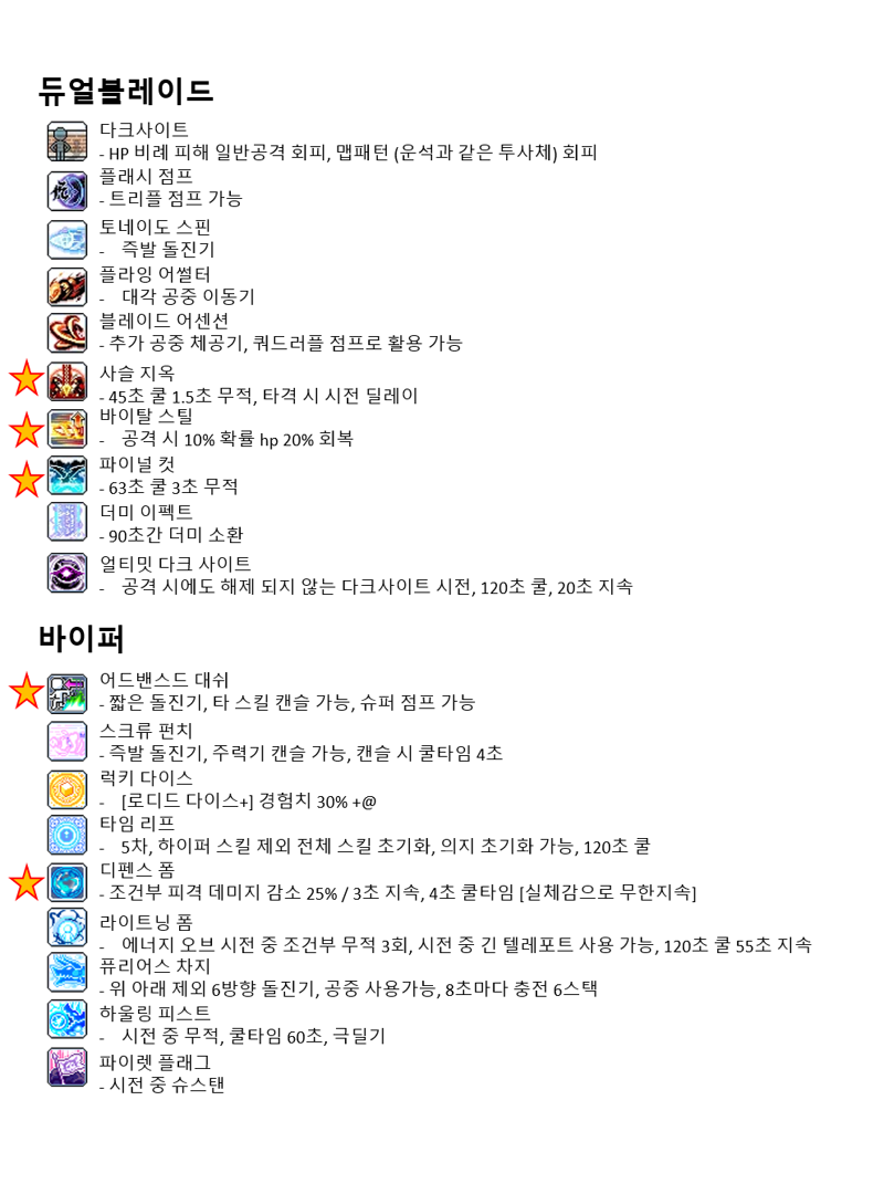 챌섭 직업 정하다가 정리해본 전직업 유틸 모음집