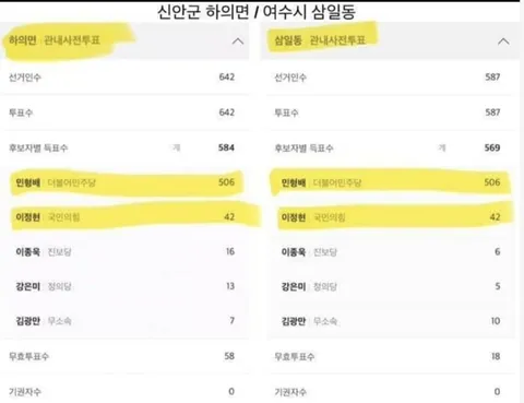 부정선거론자들 잘 안믿는 편이데 이거 보면 진짜 모르겠습니다 ㅠㅠ