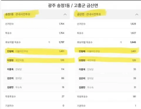부정선거론자들 잘 안믿는 편이데 이거 보면 진짜 모르겠습니다 ㅠㅠ