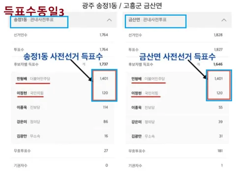 사전 선거 득표수 동일한 지역 다수