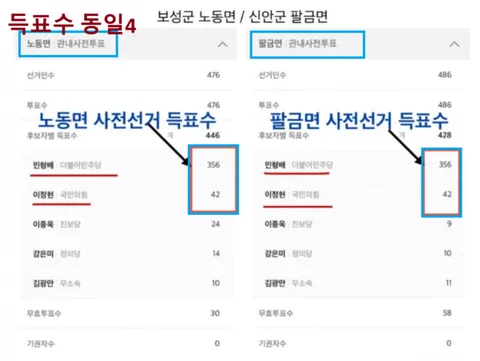 사전 선거 득표수 동일한 지역 다수