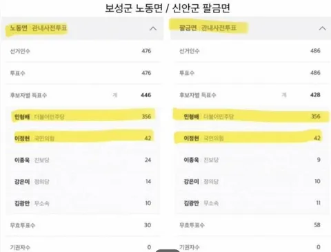 부정선거론자들 잘 안믿는 편이데 이거 보면 진짜 모르겠습니다 ㅠㅠ