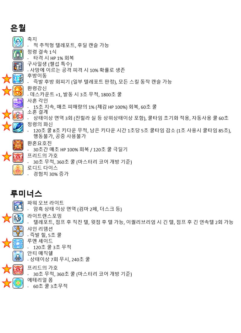 챌섭 직업 정하다가 정리해본 전직업 유틸 모음집