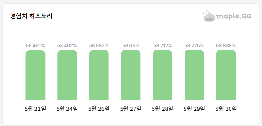 쇼케이스 닉네임 유출해서 선점한 사람 근황.jpg