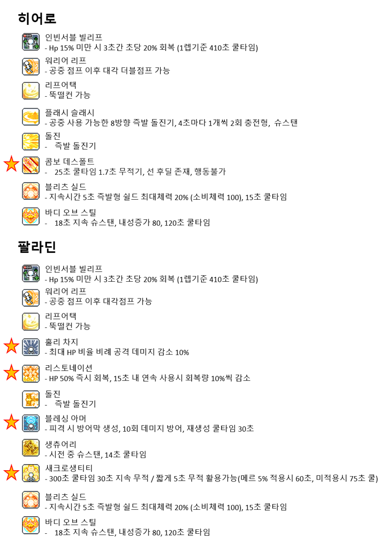 챌섭 직업 정하다가 정리해본 전직업 유틸 모음집