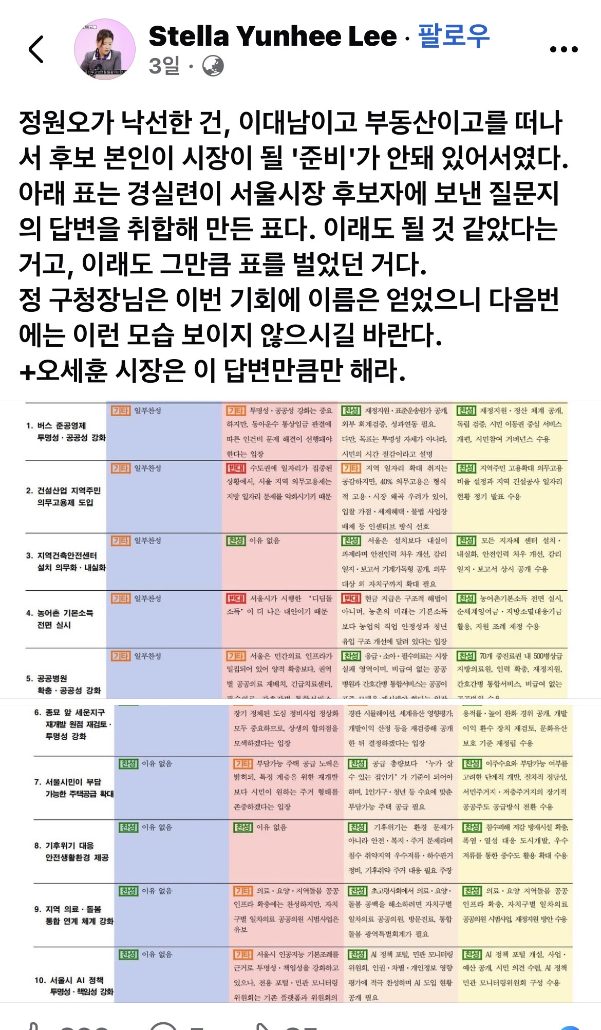 “정원오 낙선은, 후보 본인의 시장이 될 준비가 안 돼 있어서다“