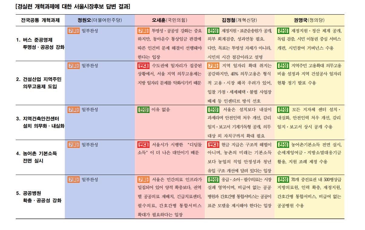 “정원오 낙선은, 후보 본인의 시장이 될 준비가 안 돼 있어서다“