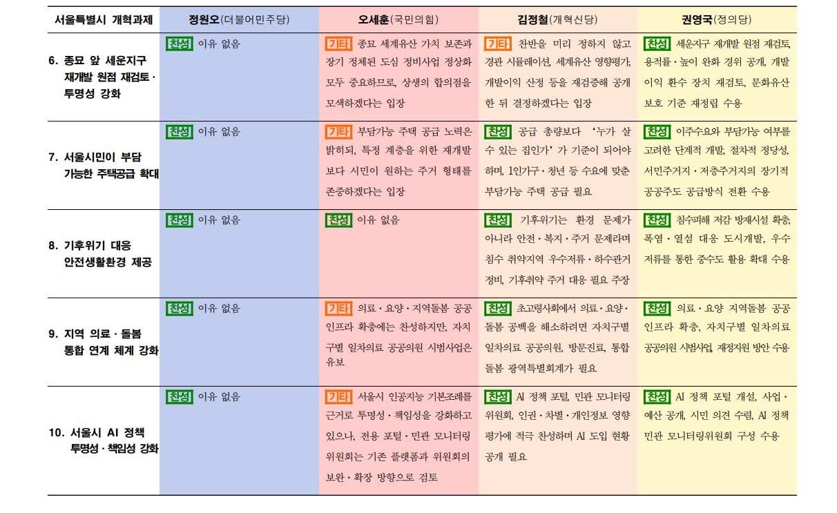 “정원오 낙선은, 후보 본인의 시장이 될 준비가 안 돼 있어서다“
