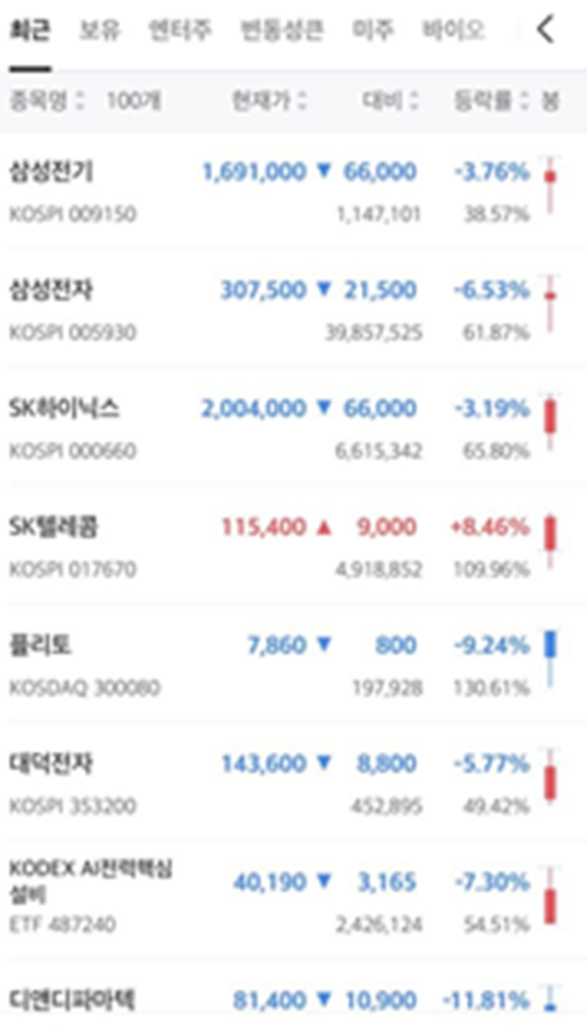 파란맛 국장에 오늘자 빨간맛인 SKT 이유