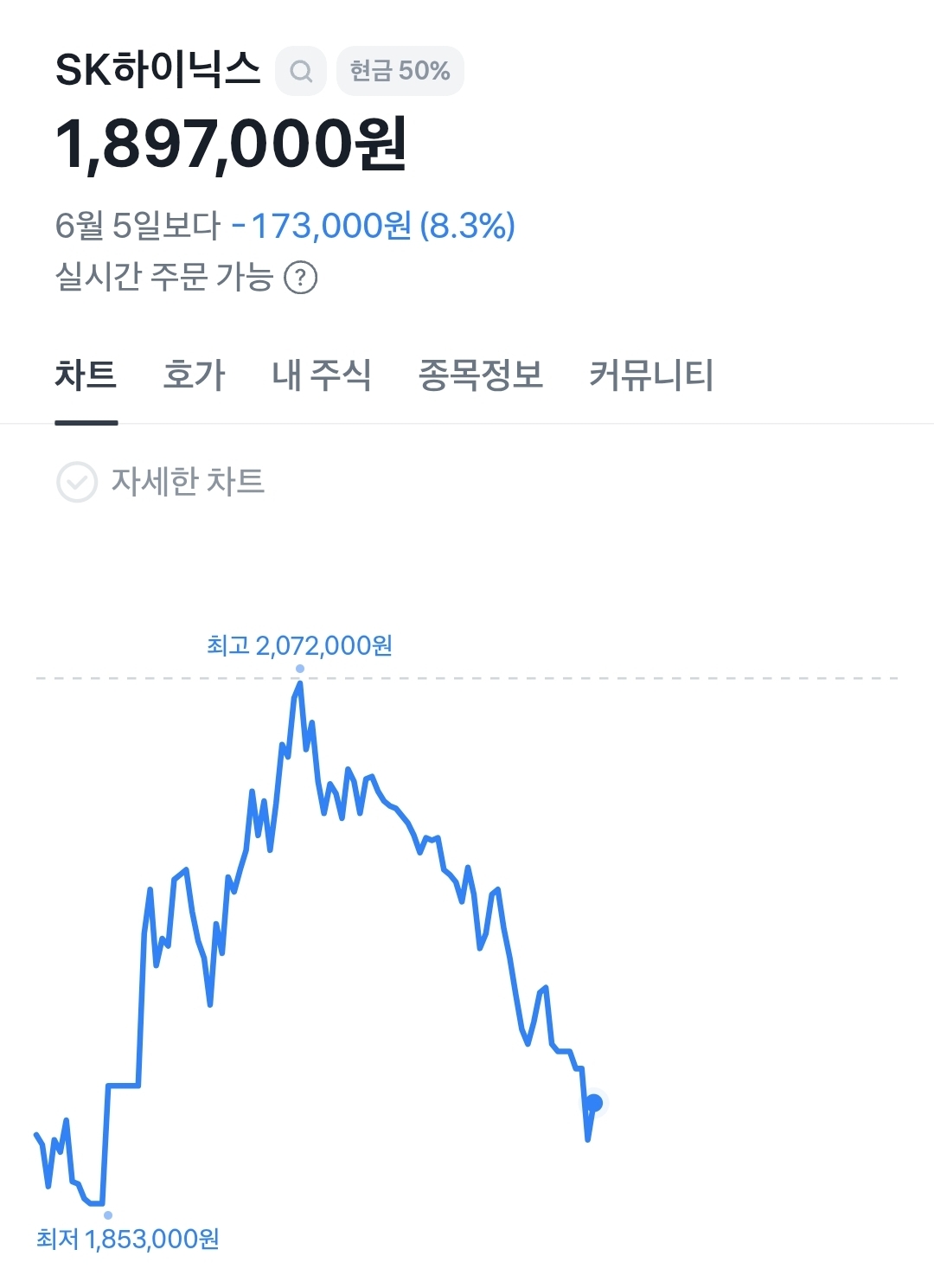 오늘자 하이닉스 근황의 근황