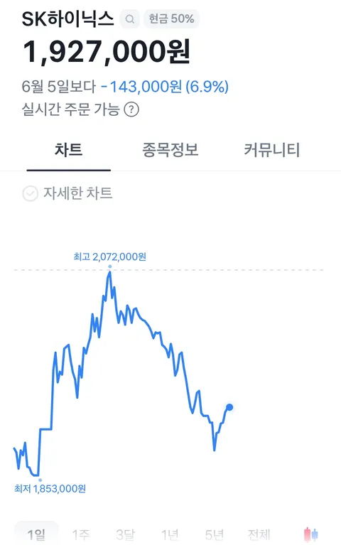 오늘 최악의 투자 경우의 수