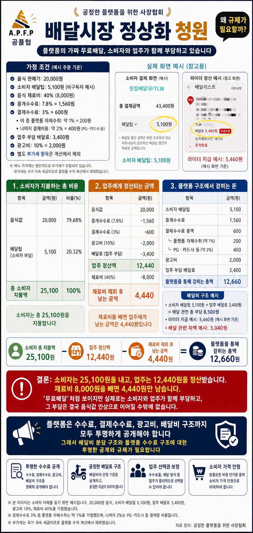 자영업자입니다! 저번 글 많은 관심 감사합니다 !!