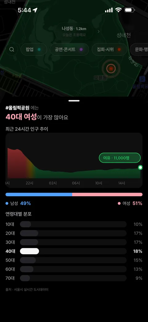 잠실 시위 인구 비율