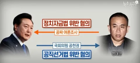 윤 선거법 위반 397억 반환 왜 이것만 하는 거죠?? 요식행위인가요??