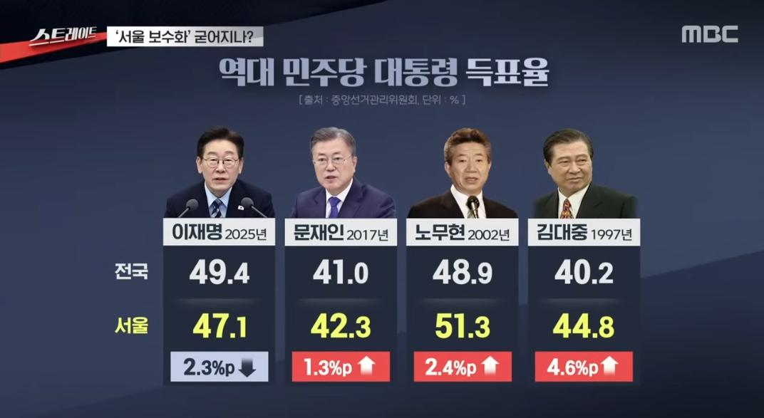 오세훈 찍은 서울 시민들의 이유