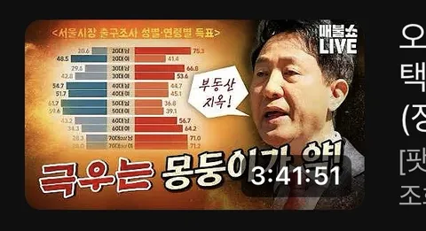 정준희 몽둥이 발언이 문제라는 오창석