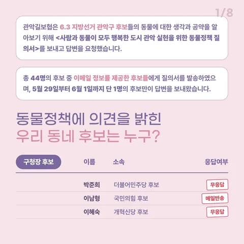 캣맘 표밭은 옛말? 지선에서 보는 변화의 흐름