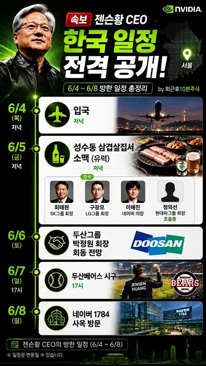 젠슨황 리딩방의 의미