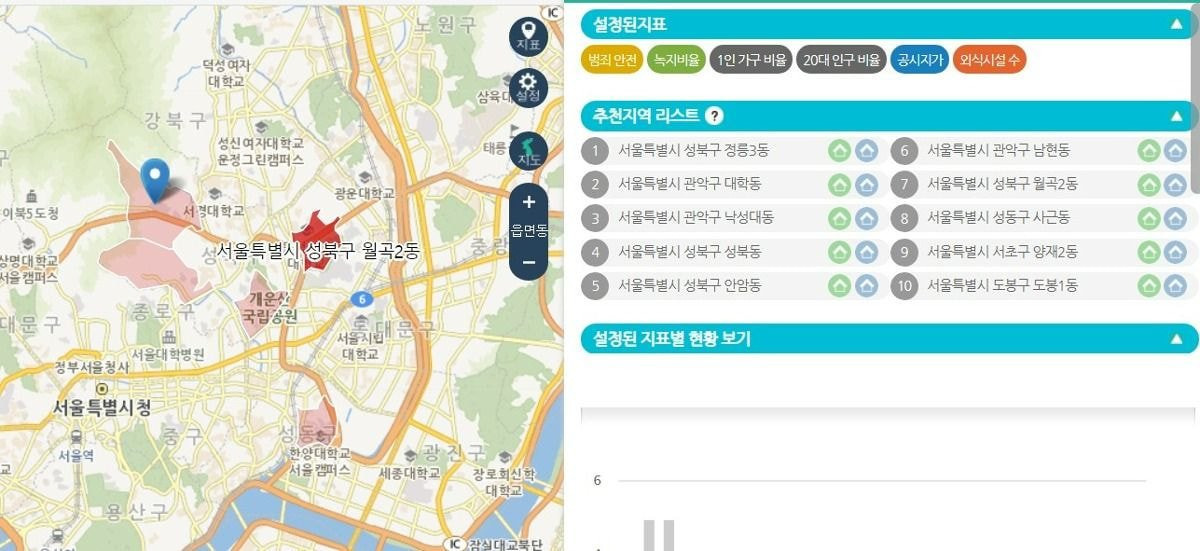 이사 갈 만한 동네 찾는 방법