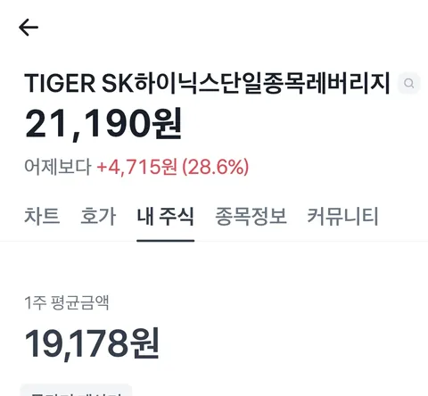 야수의심장