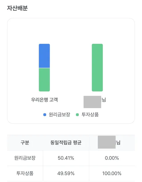 어제 폭락장일때 나의 퇴직 연금(DC)은…