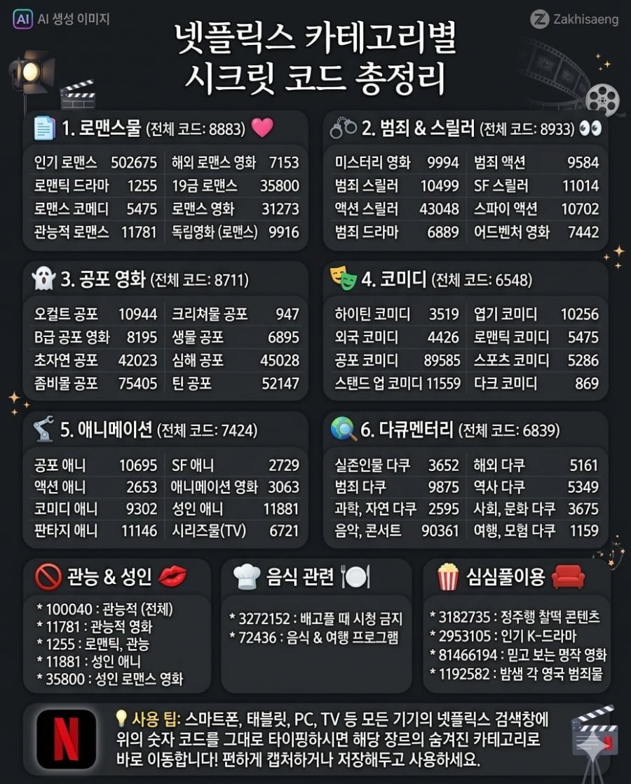 핫게 갔었던 넷플릭스 시크릿 코드 1장으로 총정리
