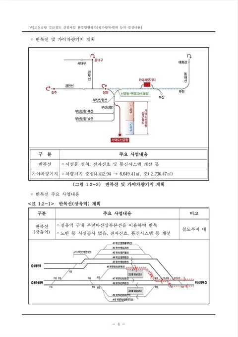 가덕도신공항 접근철도 환경영향평가 결정내용 공고