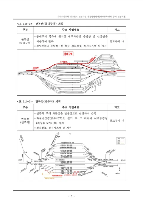 가덕도신공항 접근철도 환경영향평가 결정내용 공고