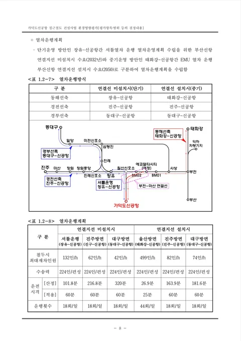 가덕도신공항 접근철도 환경영향평가 결정내용 공고