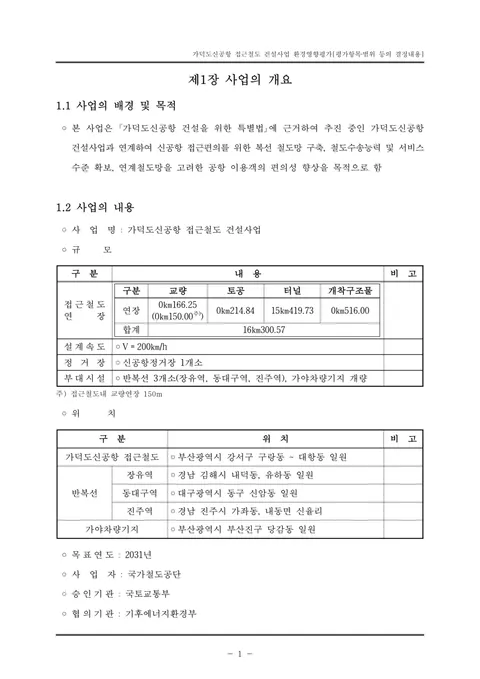 가덕도신공항 접근철도 환경영향평가 결정내용 공고