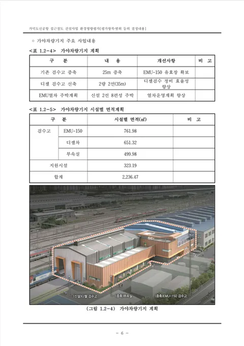 가덕도신공항 접근철도 환경영향평가 결정내용 공고