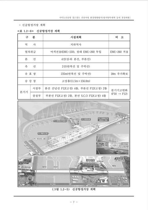 가덕도신공항 접근철도 환경영향평가 결정내용 공고