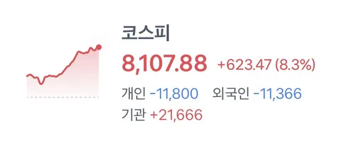 오늘은 기관이 다 받아줬군요