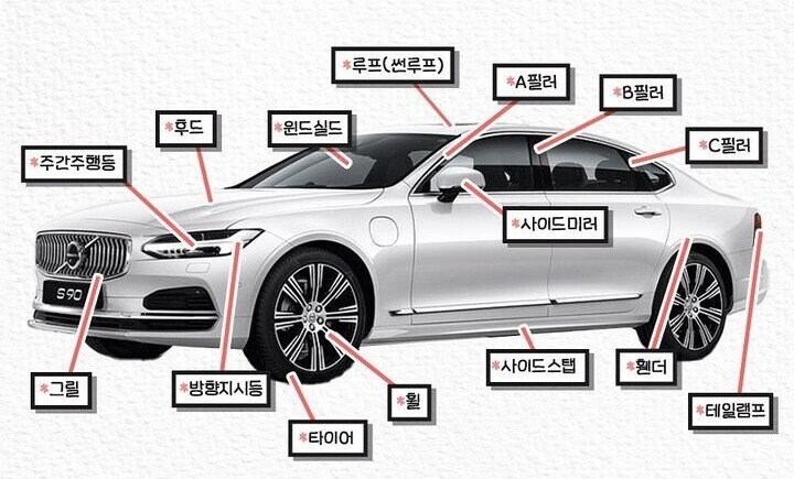초보운전자를 위한 꿀팁 모음