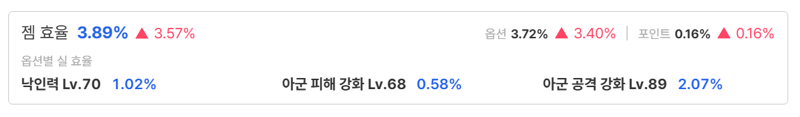 로펙 서폿 젬 이상한건 맞는듯