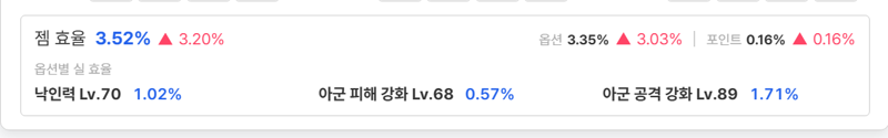 로펙 서폿 젬 이상한건 맞는듯