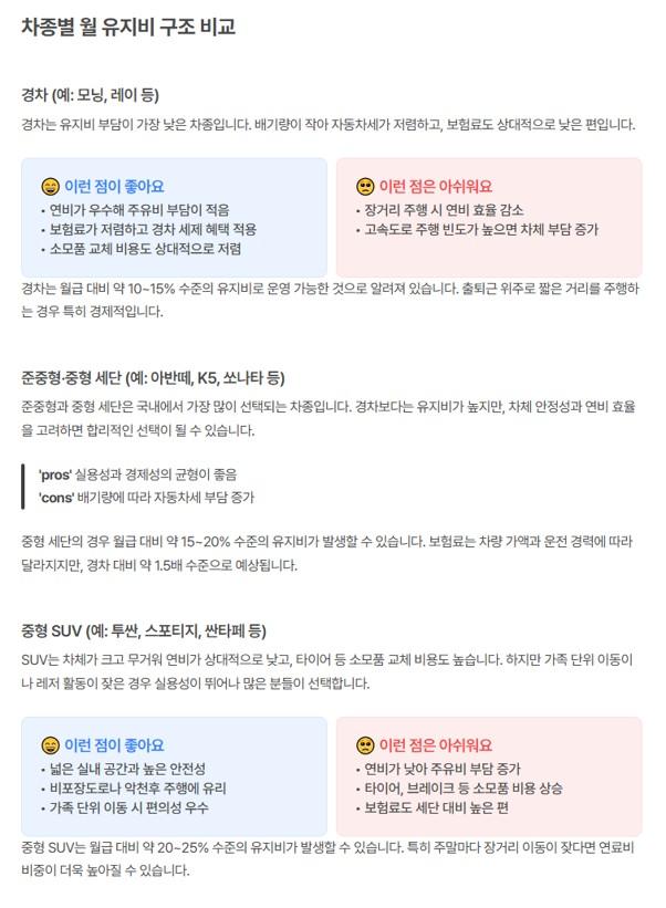 요즘 같은 시대에 차량 유지비 절감할 수 있는 꿀팁