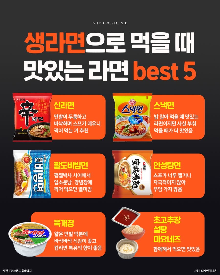 생라면으로 먹을 때 맛있는 라면