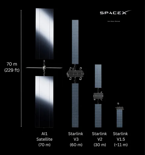 SpaceX 우주데이터센터용 위성 사양