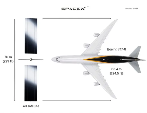 SpaceX 우주데이터센터용 위성 사양
