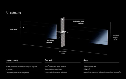 SpaceX 우주데이터센터용 위성 사양