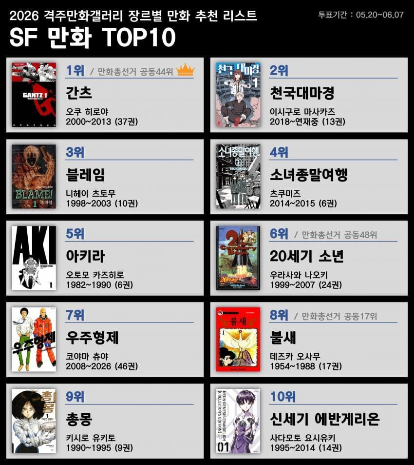 2026년 디시 만화 마갤 장르별 만화 추천 리스트.jpg