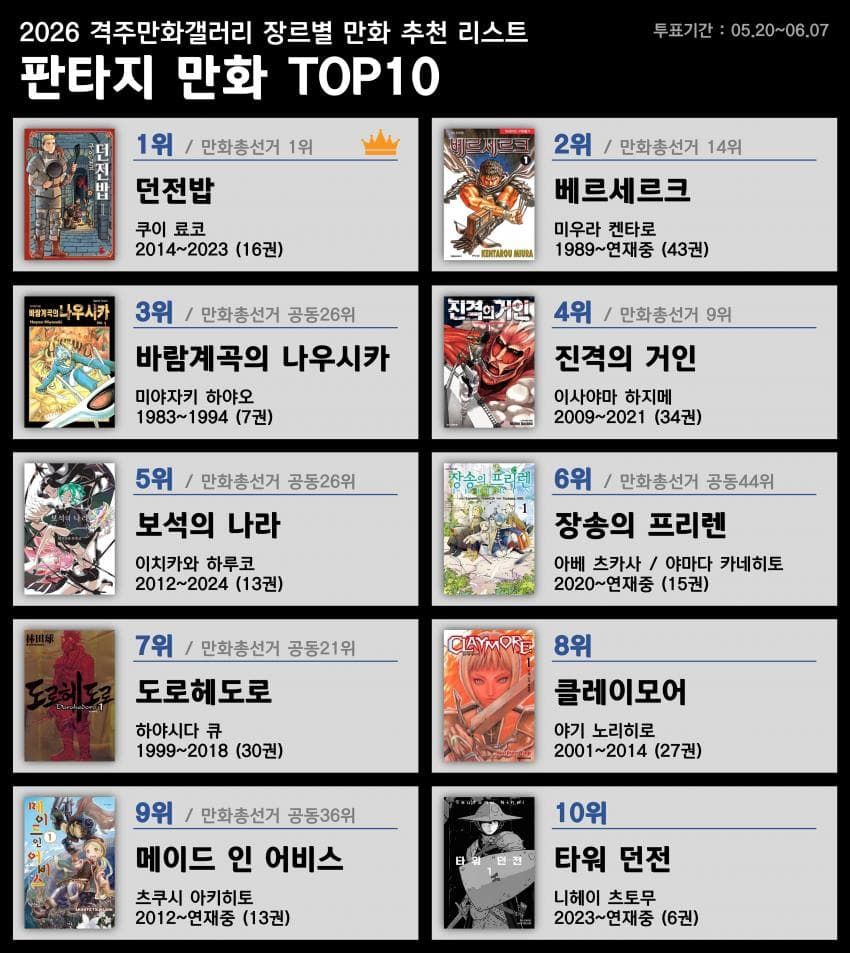 2026년 디시 만화 마갤 장르별 만화 추천 리스트.jpg