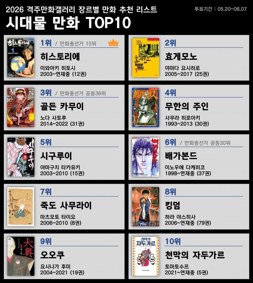 2026년 디시 만화 마갤 장르별 만화 추천 리스트.jpg