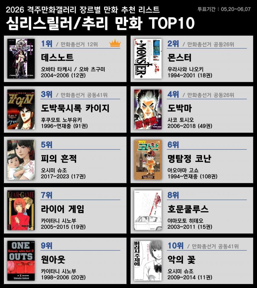 2026년 디시 만화 마갤 장르별 만화 추천 리스트.jpg
