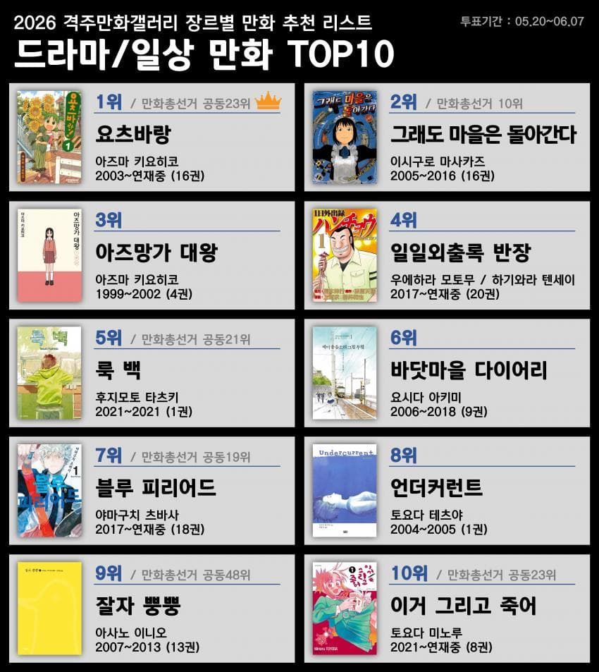 2026년 디시 만화 마갤 장르별 만화 추천 리스트.jpg