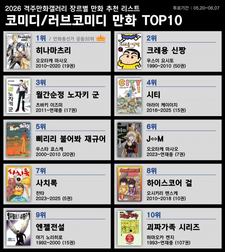 2026년 디시 만화 마갤 장르별 만화 추천 리스트.jpg